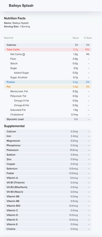 Baileys Splash Nutrition Label 34 Calories and 0.1g Sugar