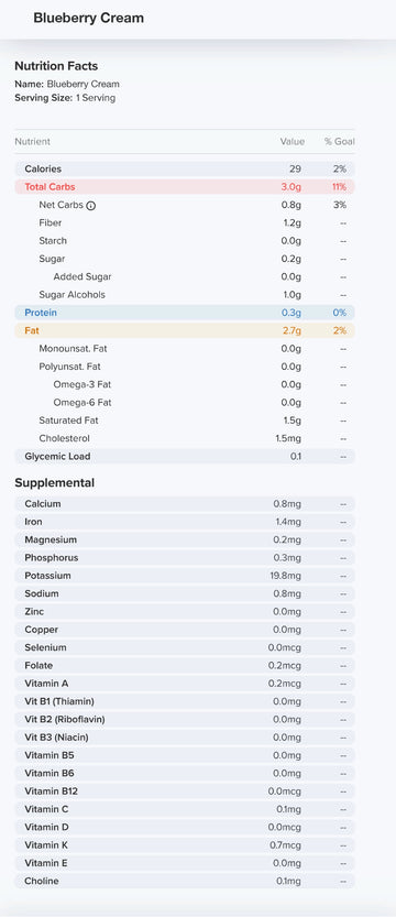 Blueberry Cream Nutrition Label 29 Calories and 0.2g Sugar per piece