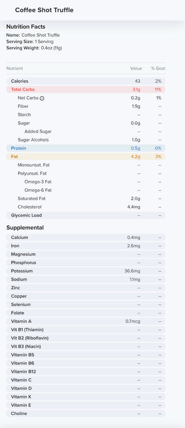 Coffee Shot Truffle Nutrition Label 43 Calories and 0g Sugar per piece