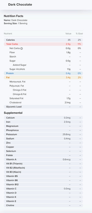 Dark Chocolate Bonbon Nutrition Label 35 Calories and 0g Sugar per piece