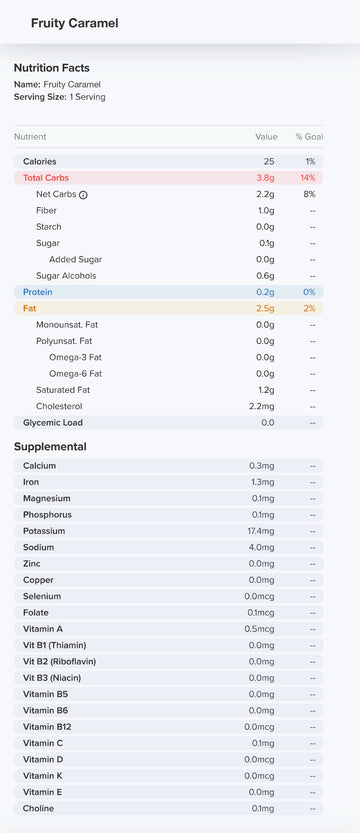 Fruity Caramel Nutrition Label 25 Calories and 0.1g Sugar per piece