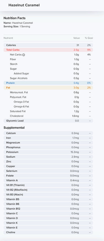 Hazelnut Caramel Nutrition Label 31 Calories and 0g Sugar per piece