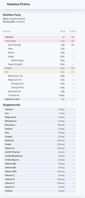 Hazelnut Praline Nutrition Label 31 Calories and 0g Sugar per piece