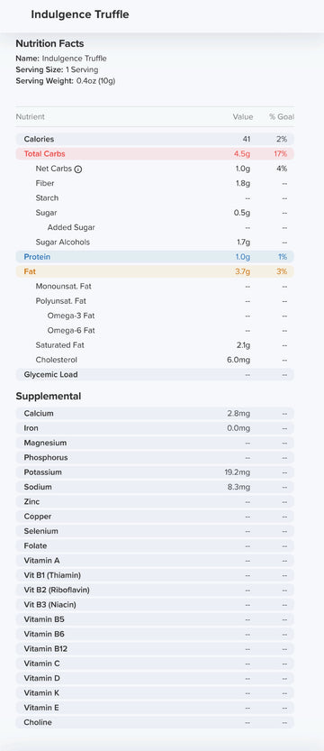 Indulgence Truffle Nutrition Label 41 Calories and 0.5g Sugar per piece