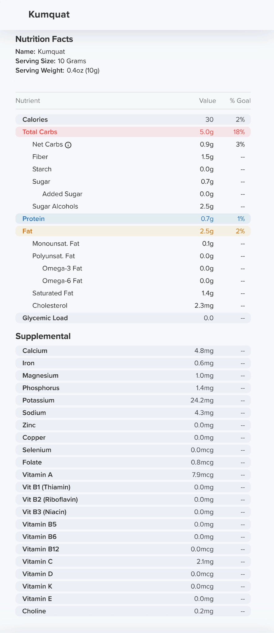 Kumquat Nutrition Label 30 Calories and 0.7g Sugar per piece