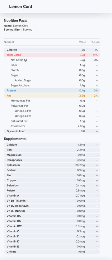 Lemon Curd Nutrition Label 25 Calories and 0g Sugar