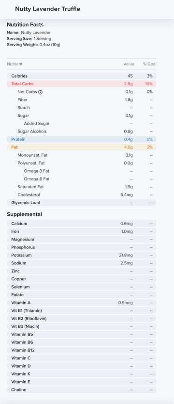 Nutty Lavender Truffle Nutrition Label 45 Calories and 0.1g Sugar per piece