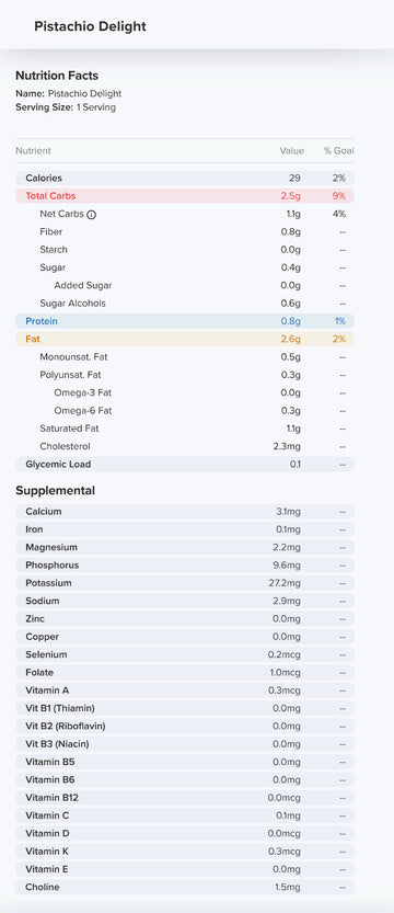 Pistachio Delight Nutrition Label 29 Calories and 0.4g Sugar per piece