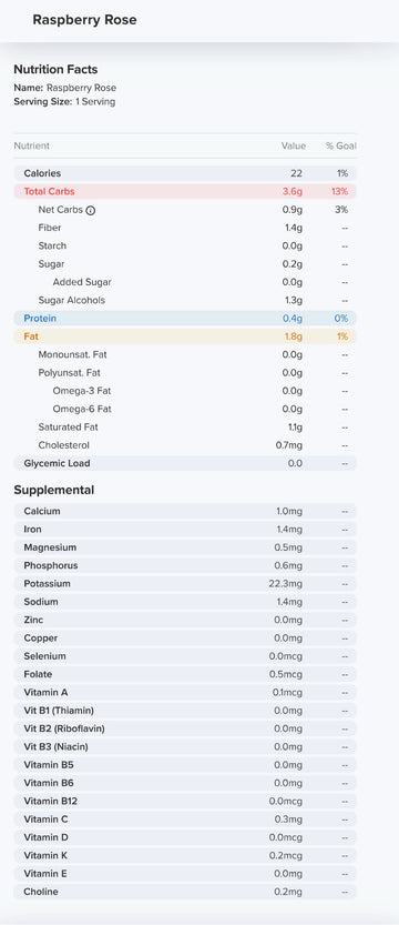 Raspberry Rose Nutrition Label 22 Calories and 0.2g Sugar per piece