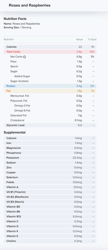 Roses and Raspberries Nutrition Label 22 Calories and 0.2g Sugar per piece