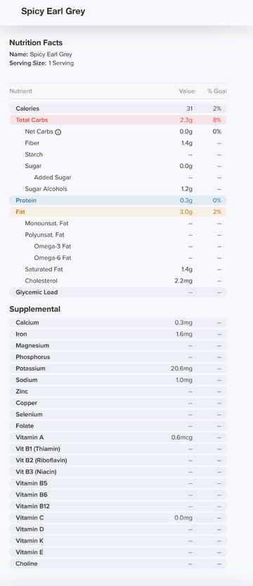 Spicy Earl Grey Nutrition Label 31 Calories and 0g Sugar