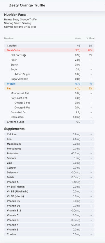 Zesty Orange Truffle Nutrition Label 46 Calories and 0.1g Sugar